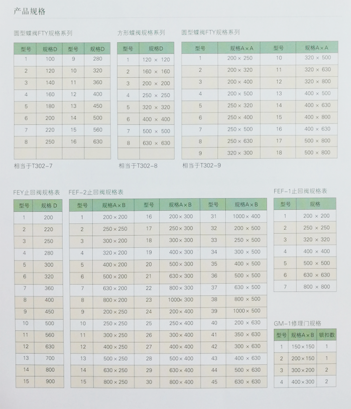 止回閥、調節閥